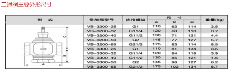电动二通阀价格